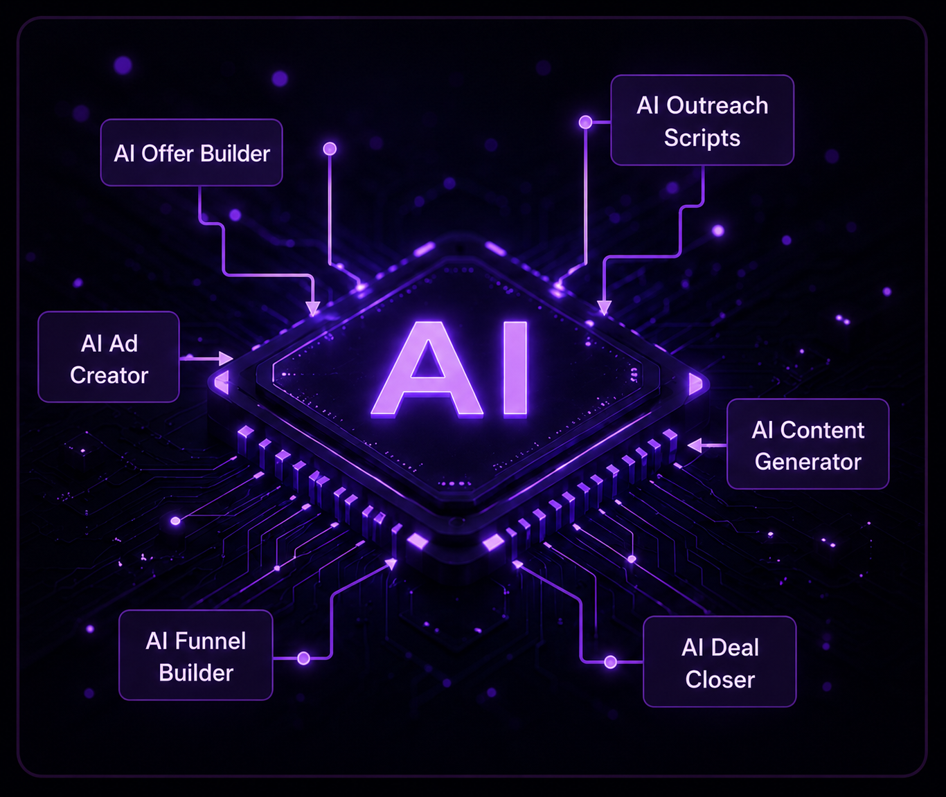 Why AI Microchip